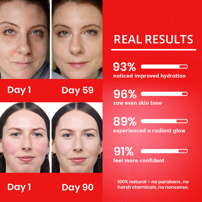 RadiantGlow™ CC Cream